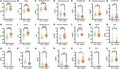 Network Association of Biochemical and Inflammatory Abnormalities With Psychiatric Symptoms in First-Episode Schizophrenia Patients